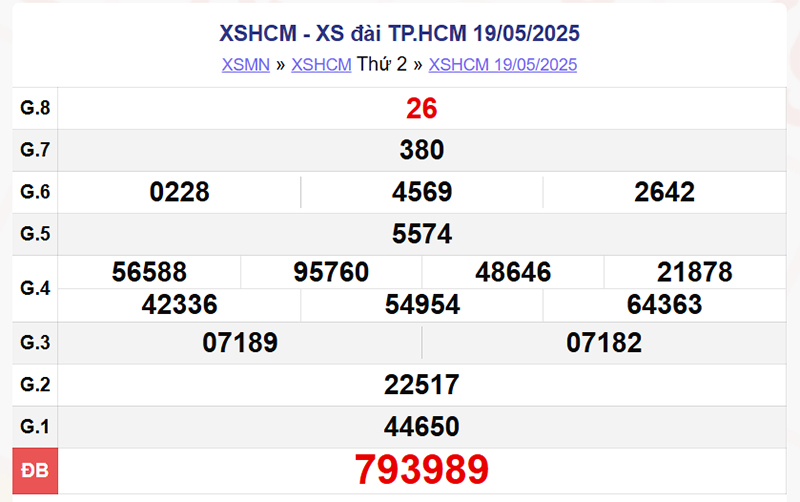 XSHCM 17/5/2025