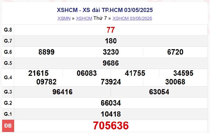 XSHCM 3/5/2025
