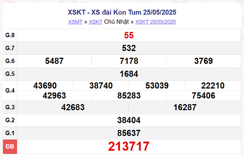 XSKH 25/5/2025