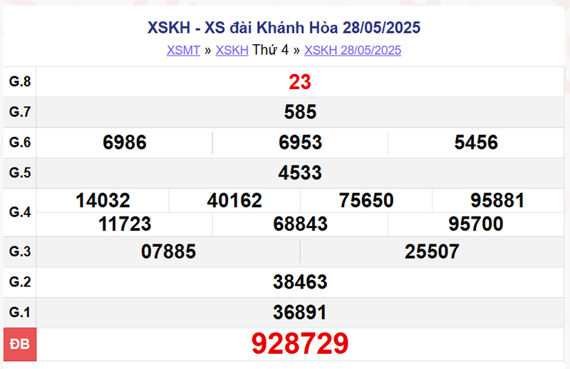 XSKH 28/5/2025