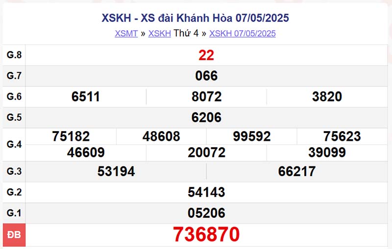 XSKH 7/5/2025