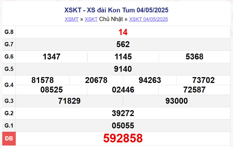 XSKT 4/5/2025