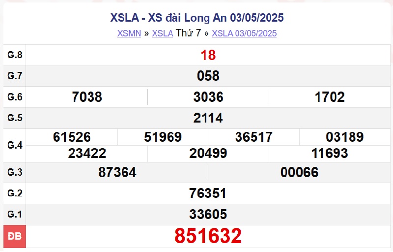 XSLA 3/5/2025