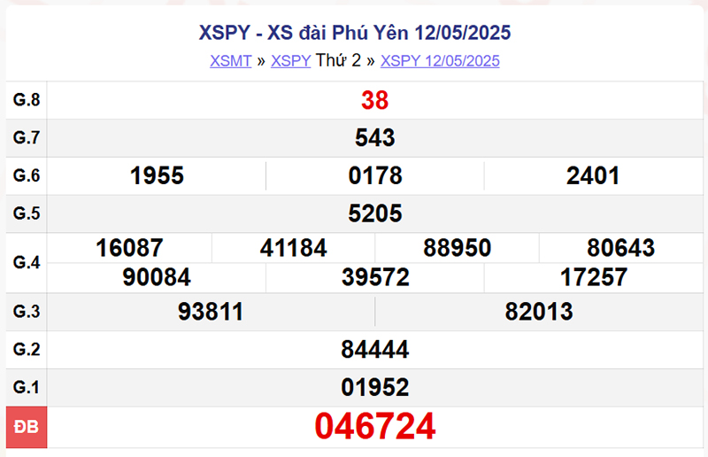 XSPY 12/5/2025