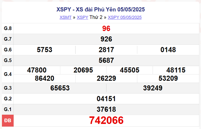 XSPY 5/5/2025