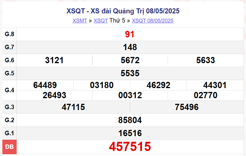 XSQT 8/5/2025