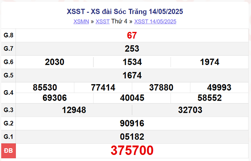 XSST 14/5/2025