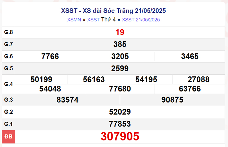 XSST 21/5/2025