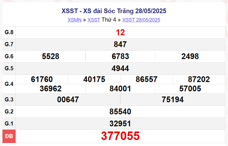 XSST 28/5/2025