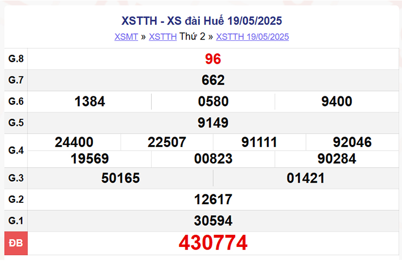 XSTTH 19/5/2025