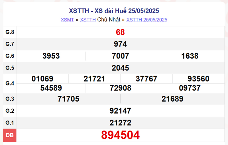 XSTTH 25/5/2025