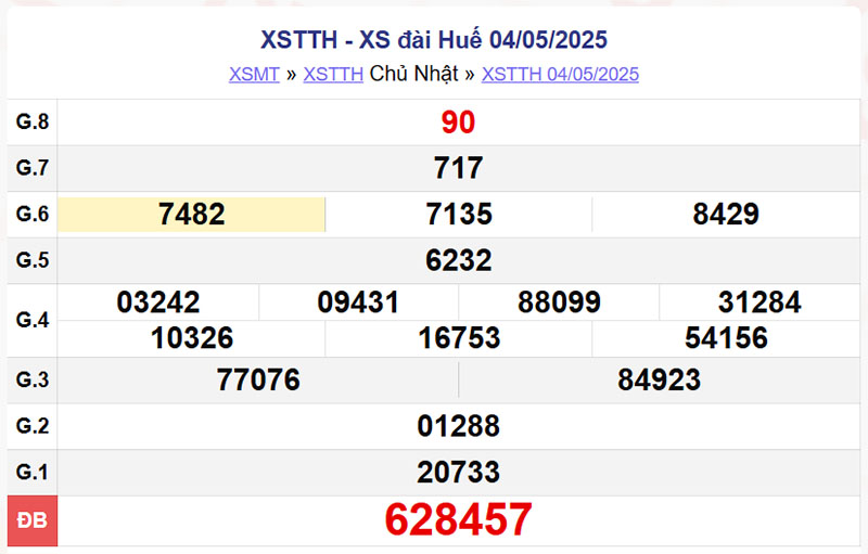 XSTTH 4/5/2025