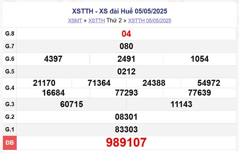 XSTTH 5/5/2025