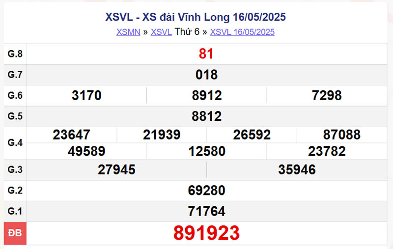XSVL 16/5/2025