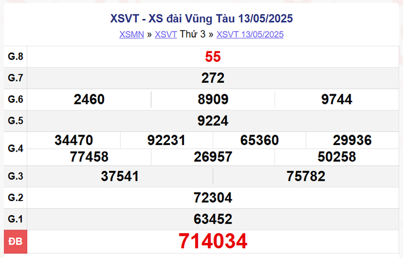 XSVT 13/5/2025