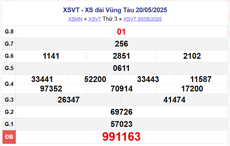 XSVT 20/5/2025