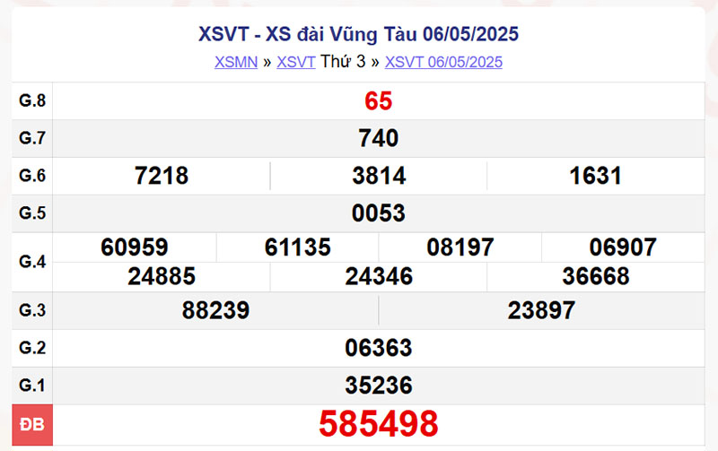 XSVT 6/5/2025