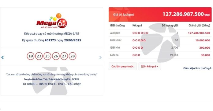 Jackpot Vietlott 127 tỷ mới nhất