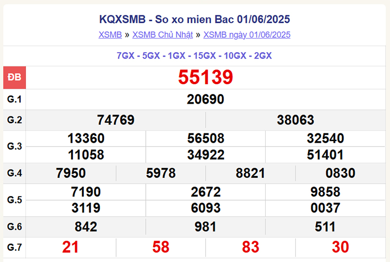 Xổ số miền Bắc 1/6/2025