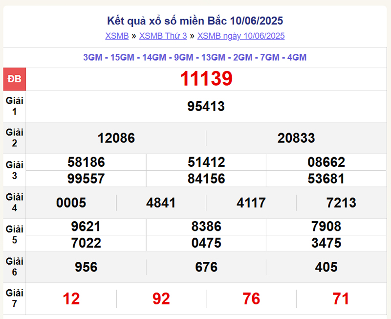 xổ số miền Bắc 10/6/2025