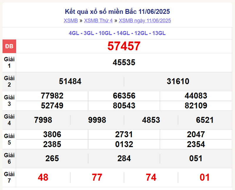 Xổ số miền Bắc 11/6/2025