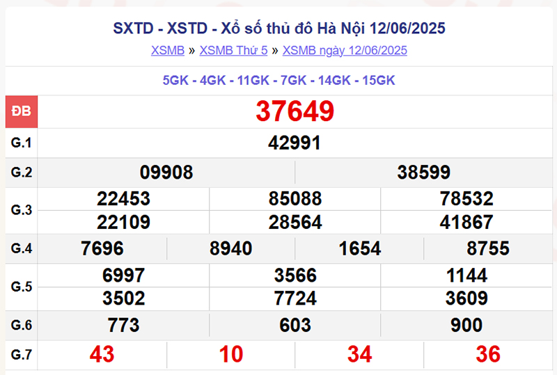 xổ số miền Bắc 12/6/2025