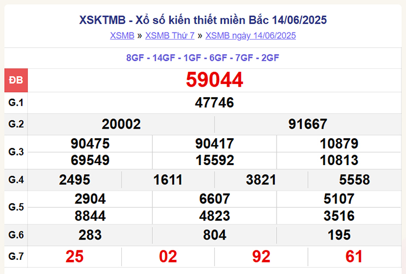 xổ số miền Bắc 14/6/2025