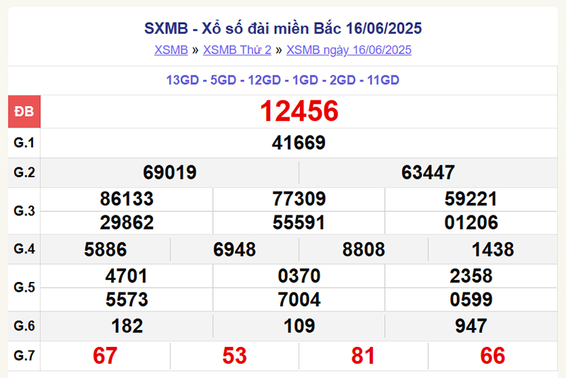 xổ số miền Bắc 16/6/2025