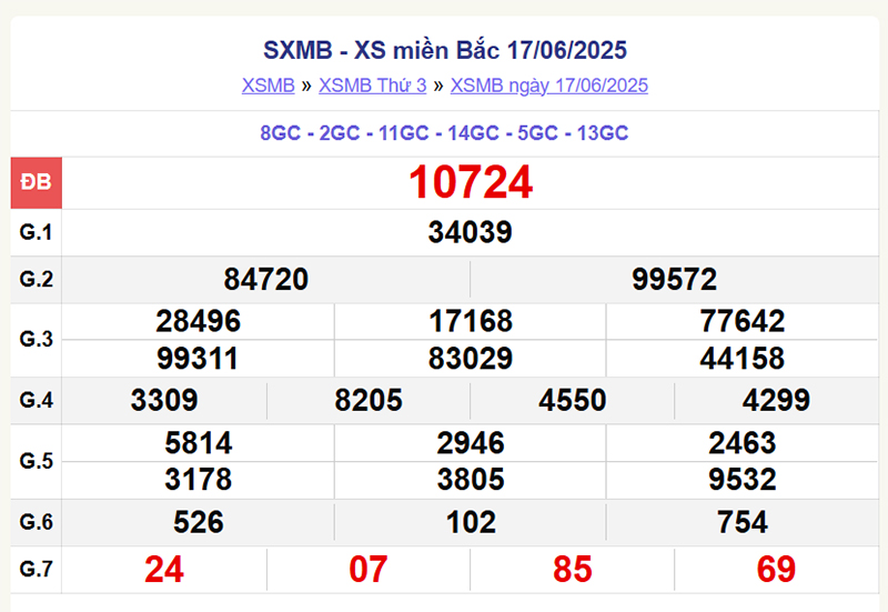 xổ số miền Bắc 17/6/2025