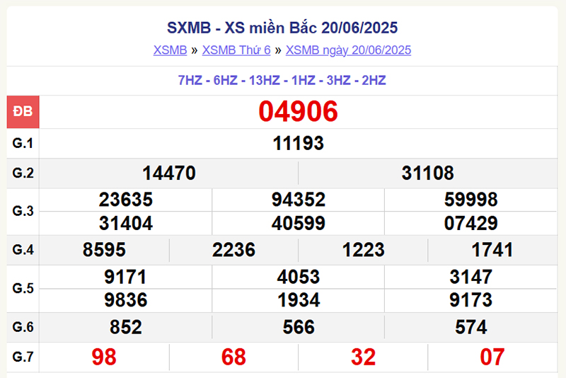 xổ số miền Bắc 20/6/2025