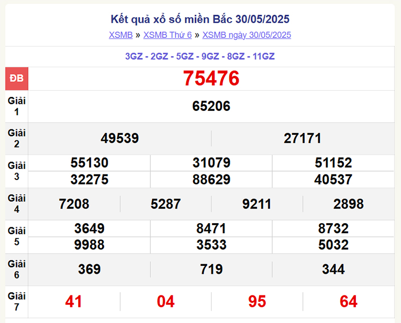 xổ số miền Bắc 30/5/2025