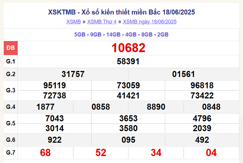 xổ số miền Bắc 18/6/2025