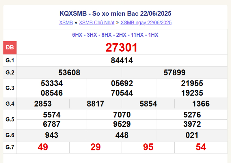xổ số miền Bắc 22/6/2025