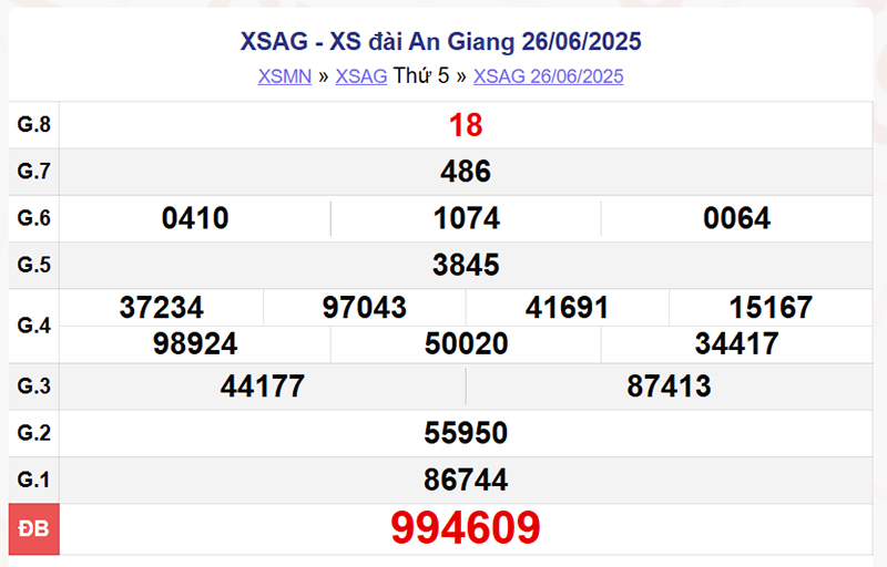 XSAG 26/6/2025
