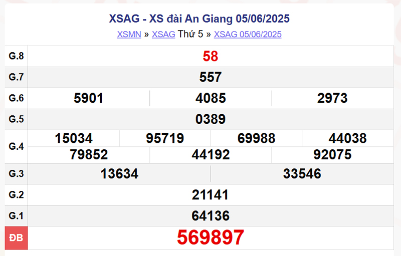 XSAG 5/6/2025