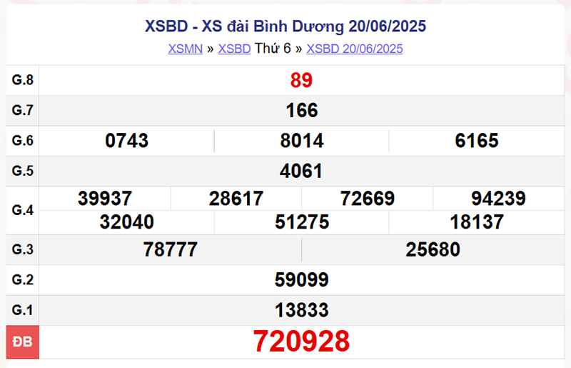 XSBD 20/6/2025