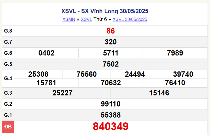 XSBD 30/5/2025