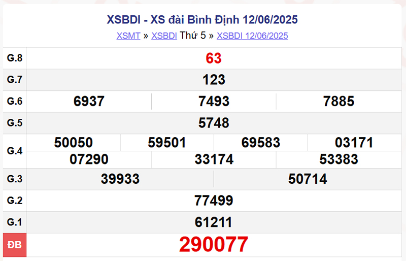 XSBDi 12/6/2025
