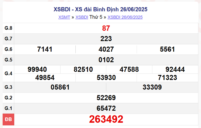 XSBDi 26/6/2025