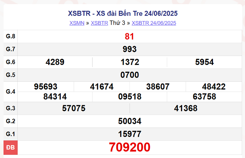 XSBT 24/6/2025
