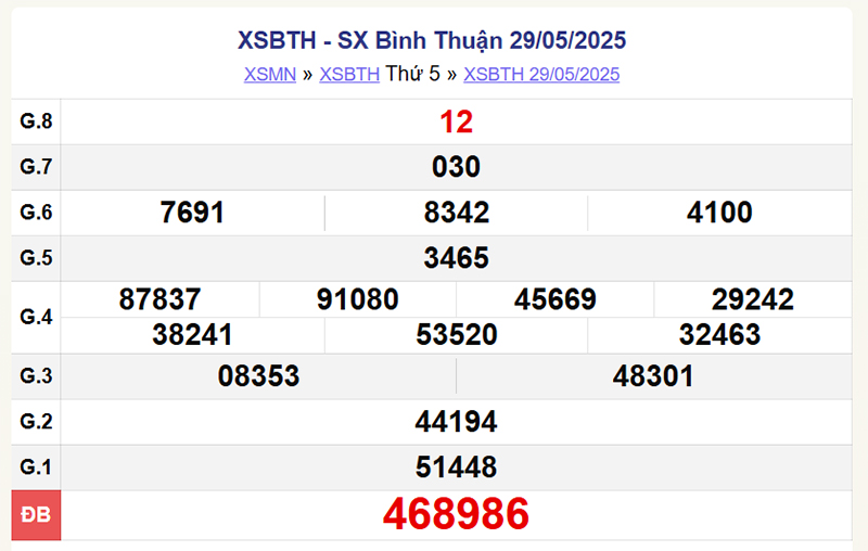 XSBTh 29/5/2025