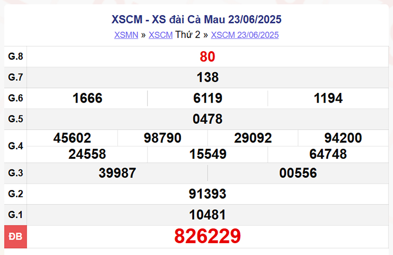 XSCM 23/6/2025