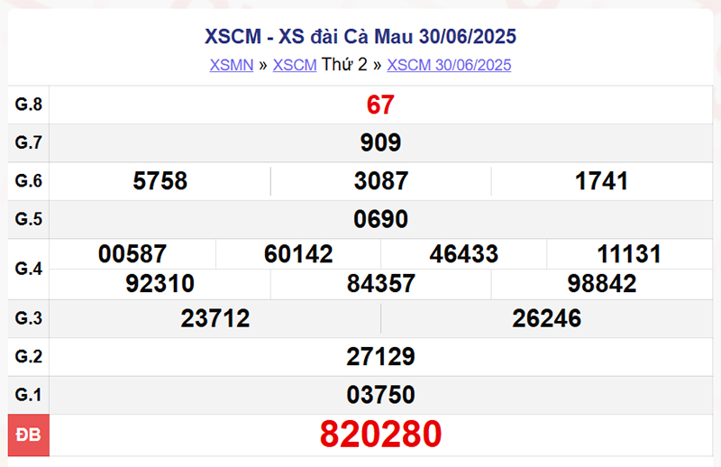 XSCM 30/6/2025