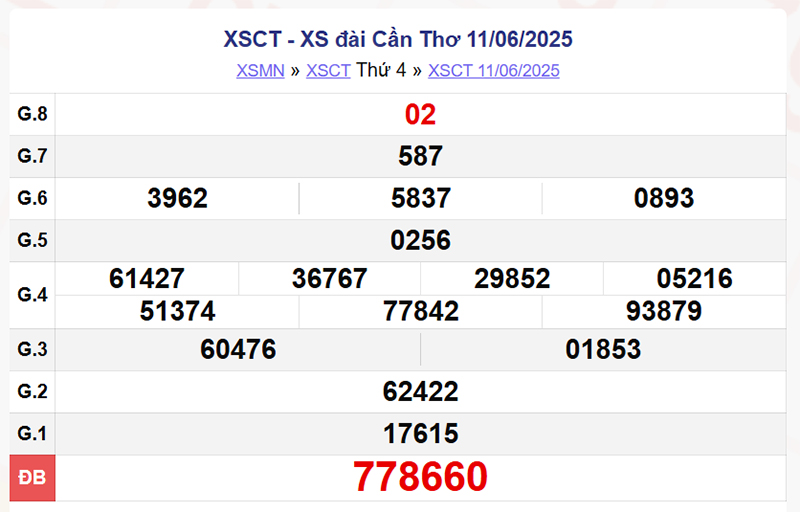 XSCT 11/6/2025