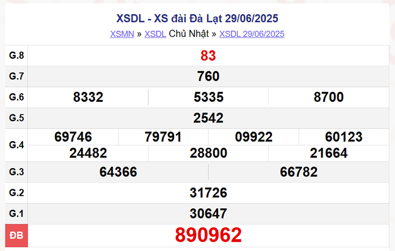 XSDL 29/6/2025