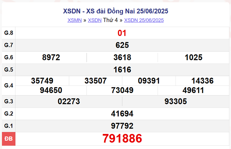 XSDN 25/6/2025