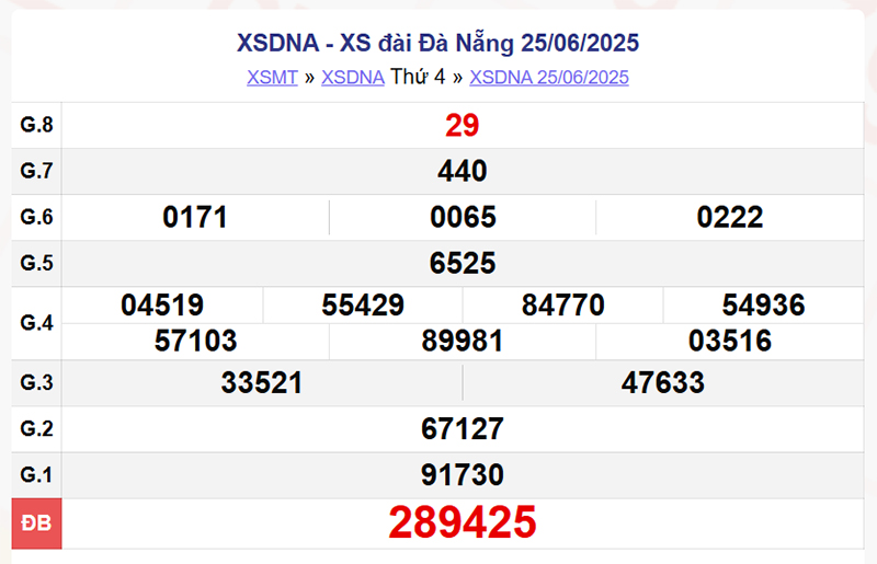 XSDNa 25/6/2025