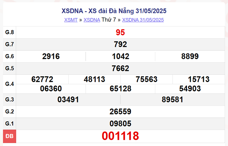 XSDNa 31/5/2025