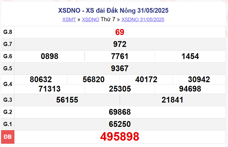 XSDNo 31/5/2025