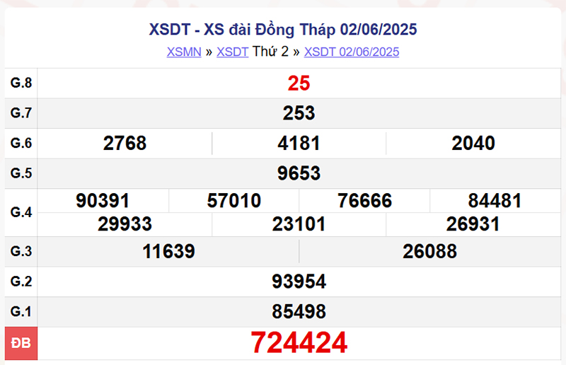 XSDT 2/6/2025